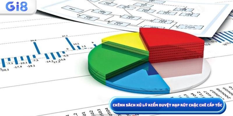 Chính sách kiểm duyệt nạp rút